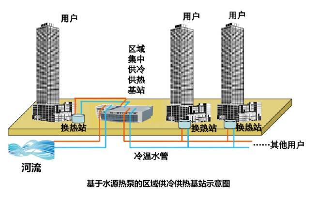 集中供暖并联还是串联