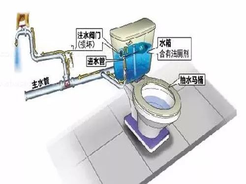 马桶出水慢无力冲不下去是怎么回事