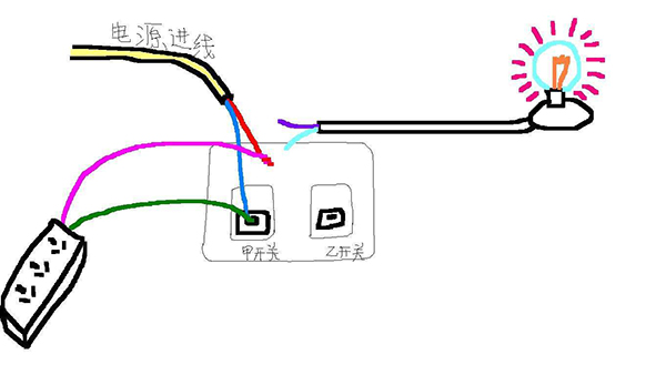 控制电灯的开关应安装在什么线上