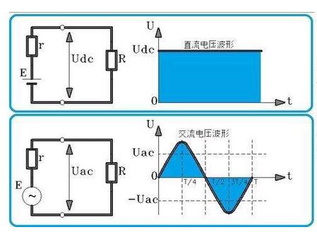 交流电和直流电有什么区别