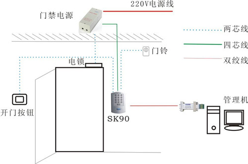 门禁电话怎么接线