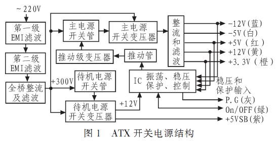 开关电源维修口诀是什么