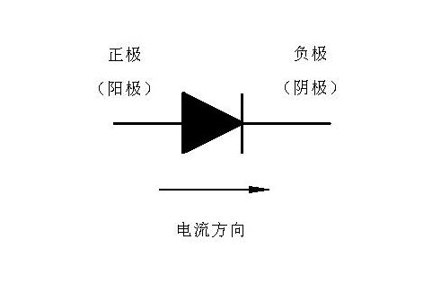 二极管的作用是什么