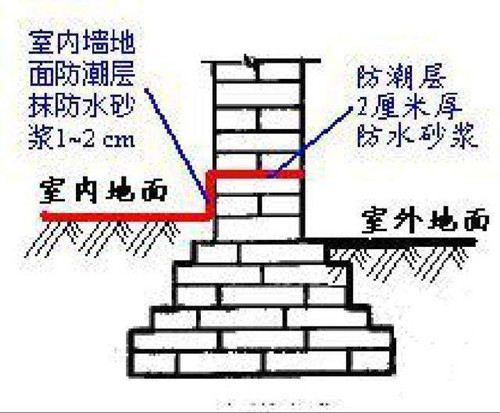 地面防潮层一般都用什么材料