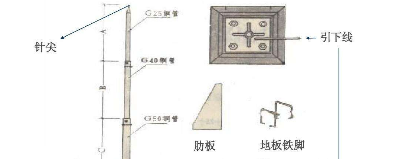 防雷接地如何施工