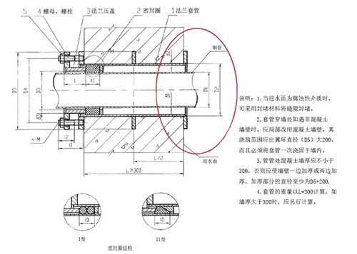 穿墙套管规范要求有哪些