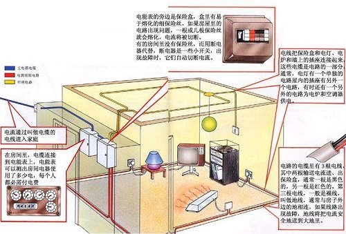 什么是直流电什么是交流电