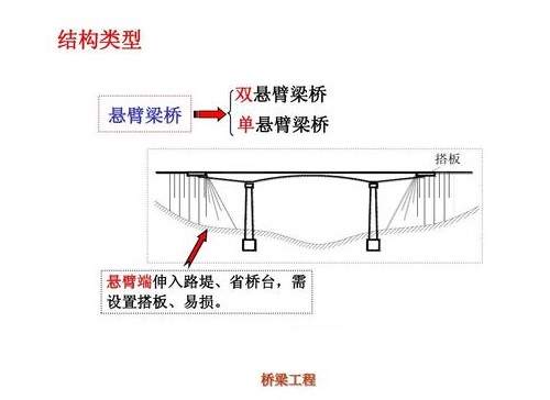 双悬臂梁和单悬臂梁的区别有哪些