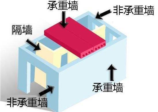 自建房承重墙可以拆除吗