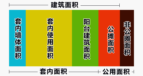 套内墙体面积的计算公式是什么