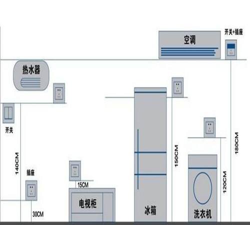 冰箱插座要求有什么