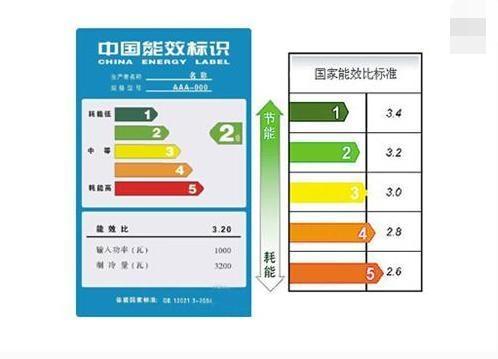 空调一级能效和三级能效的区别有哪些