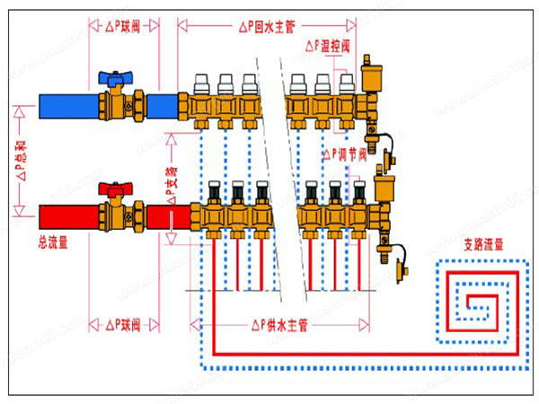 地暖不用了怎么关闭