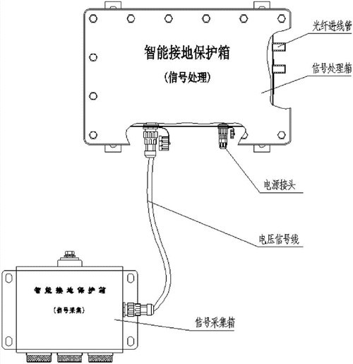 什么是保护接地