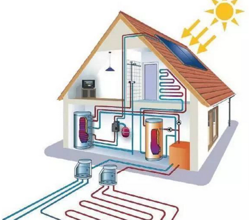 新型取暖高科技有哪些