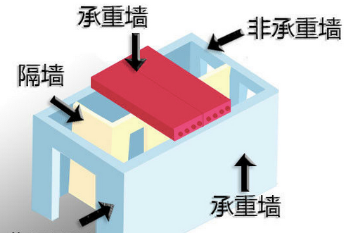 承重墙厚度一般在多少厘米