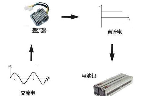 ac是直流电还是交流电