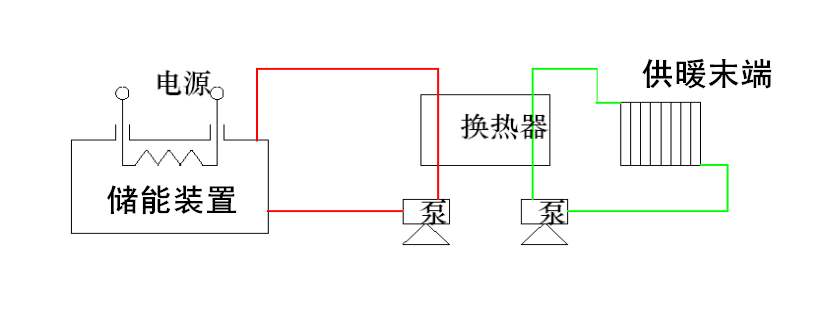 大连市供暖投诉电话到底是多少