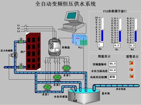 高层住宅供水方式有哪些