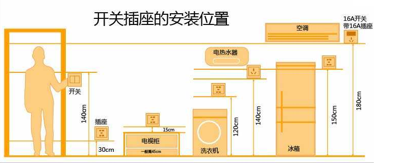 冰箱插座要求有什么