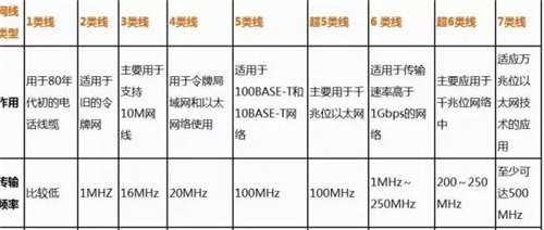 六类线能接五类线面板吗