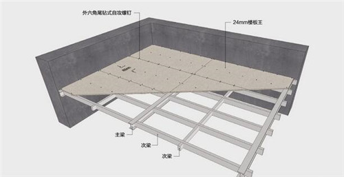 楼板承重标准是什么