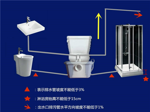 地下室污水提升器好在哪里