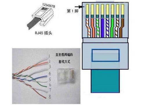 网线四线接法该这么接