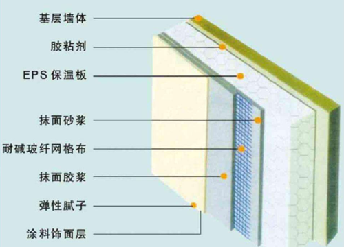 外墙保温怎么做