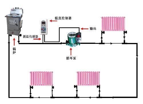 暖气片有味道对婴儿有影响吗