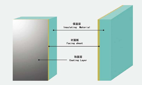 外墙保温一体板如何施工