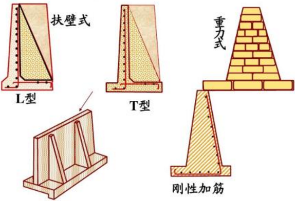 挡土墙做法是什么