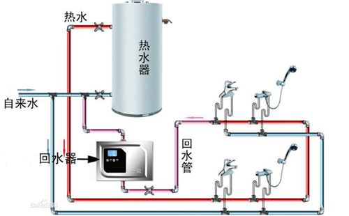 热水循环泵工作延时什么意思