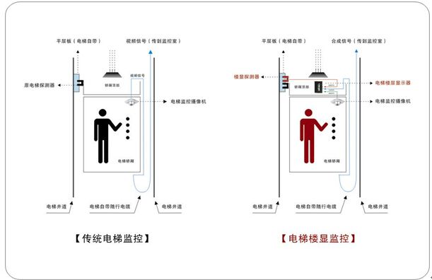 电梯使用年限是多少年