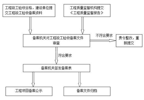 竣工备案表在哪能查到