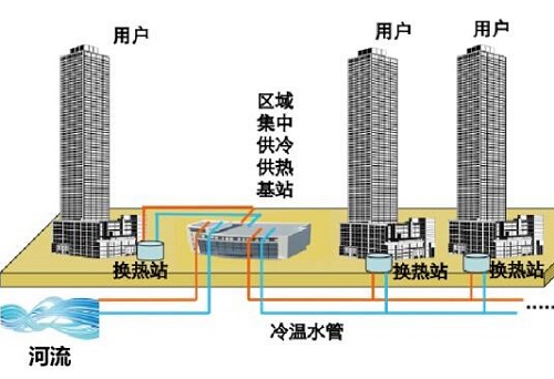 楼上楼下都供暖中间不供暖冷不冷