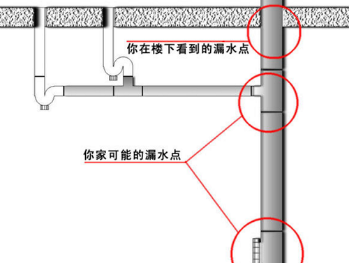 管道漏水怎么查