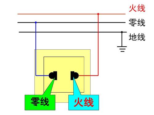 零线和地线通了怎么办