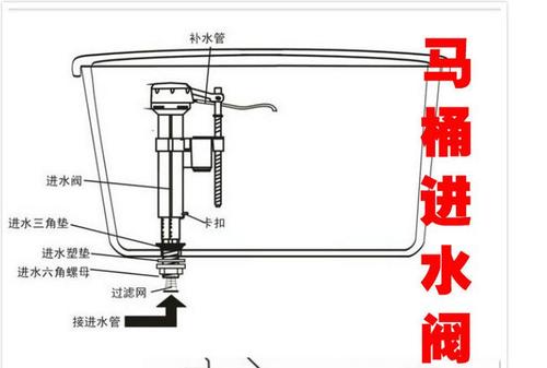 马桶进水阀不进水怎么办