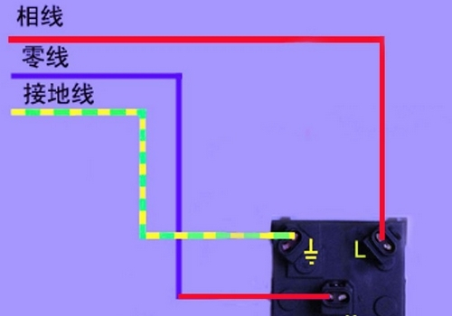 红黄蓝电线怎么接插座