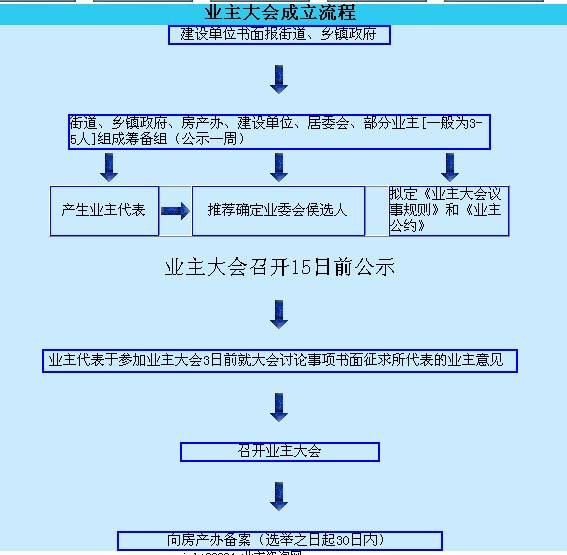 业委会选举投票规则有哪些