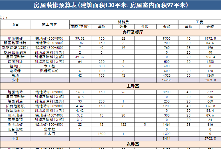 房子装修预算电子表是什么