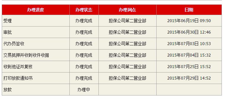 公积金贷款放款时间多久