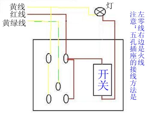 灯泡开关接火线还是零线