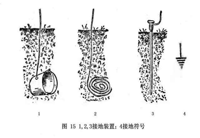 正规家用地线深埋方法是什么