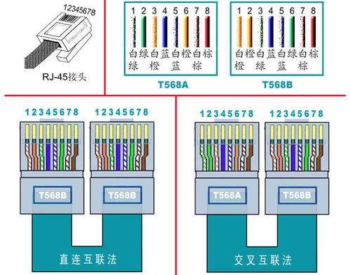 网线四线接法该这么接