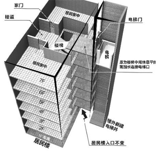 老旧小区安装电梯费用分摊方式是怎样的