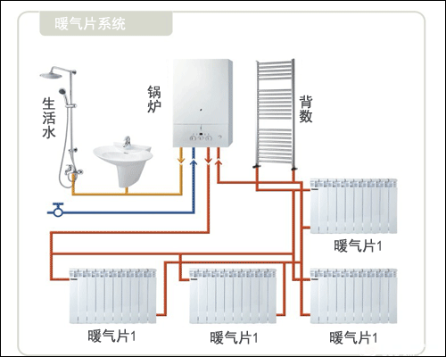 暖气不循环怎么回事