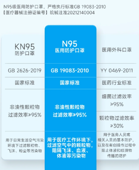 n95为什么有的薄有的厚_n95是不是越厚越好