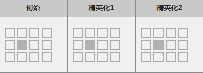 明日方舟地灵怎么样_明日方舟地灵属性图鉴（图文）